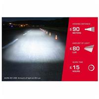 Sigma Aura 80 USB + Blaze