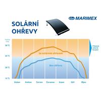 Solární ohřev Marimex SLIM 360 - ROZBALENO