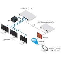 UBNT USW-Pro-48 UniFi Switch PRO 48